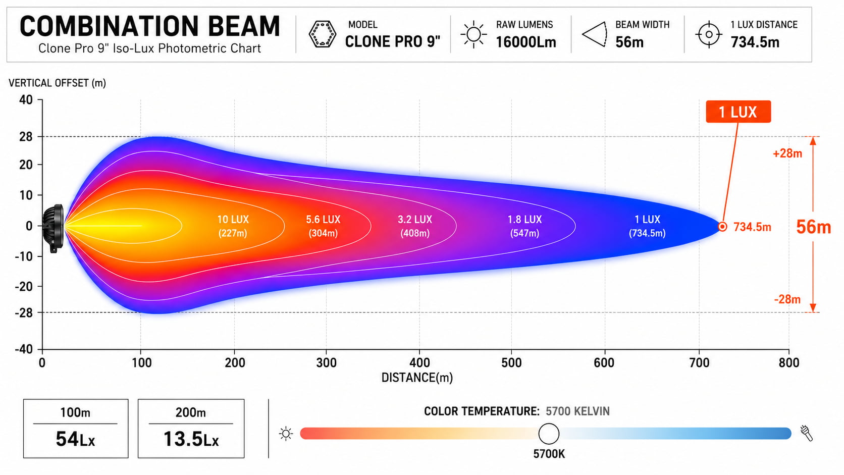 Clone Pro 9" Iso-Lux Photometric Chart - 16000 Lumens Combination Beam Pattern